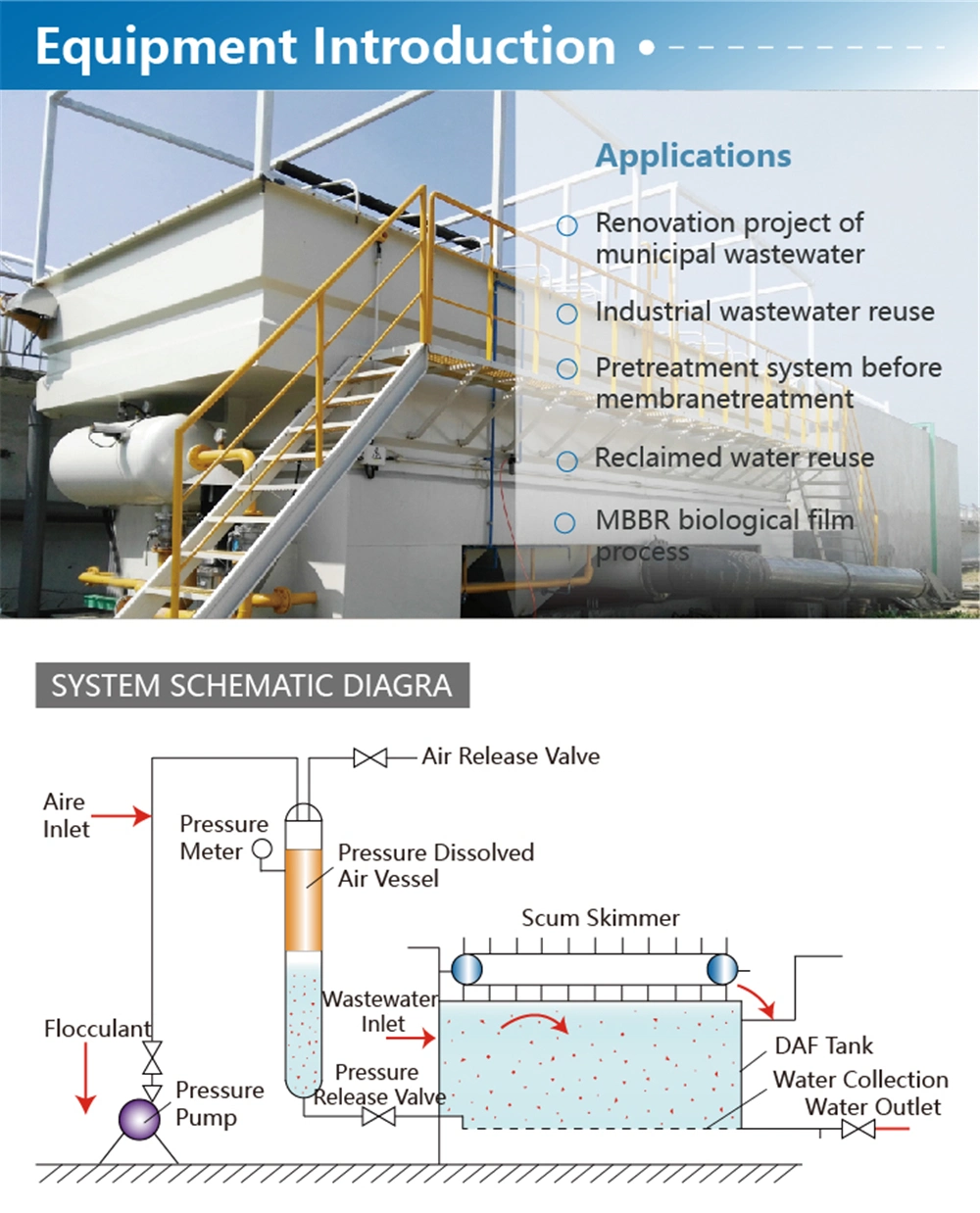 Daf Filter System Dissolved Air Flotation Equipment for Industrial Oil Wastewater Treatment