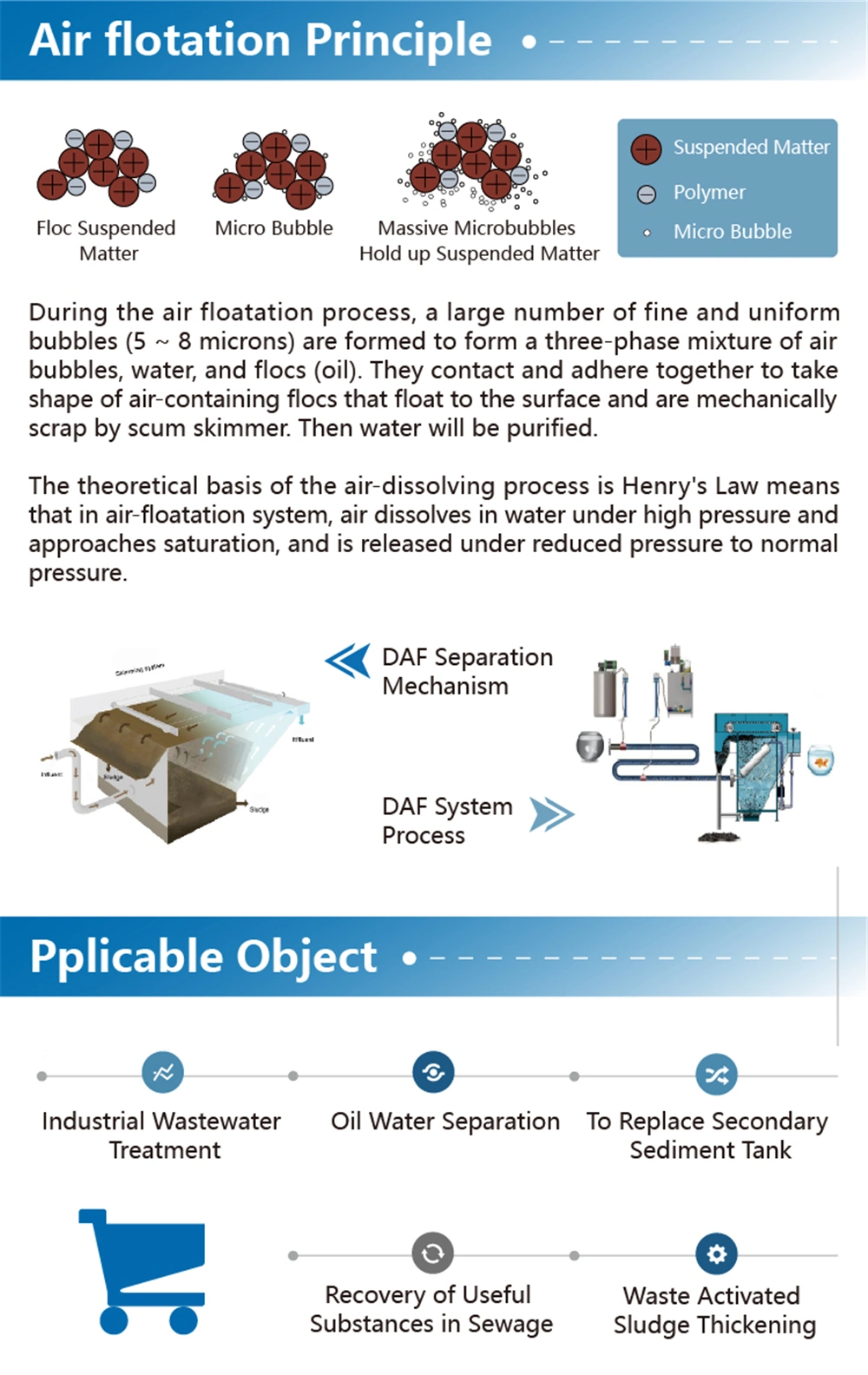 Daf Filter System Dissolved Air Flotation Equipment for Industrial Oil Wastewater Treatment