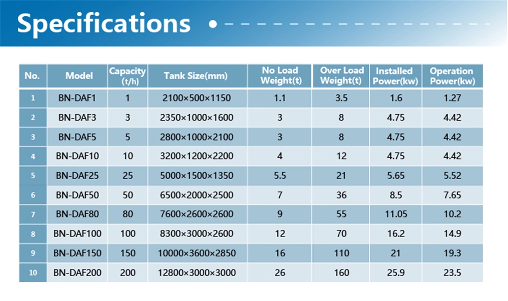 Flotation Unit Wastewater Treatment Daf System for Oil Water